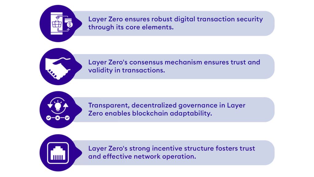 LayerZero Query LayerZero