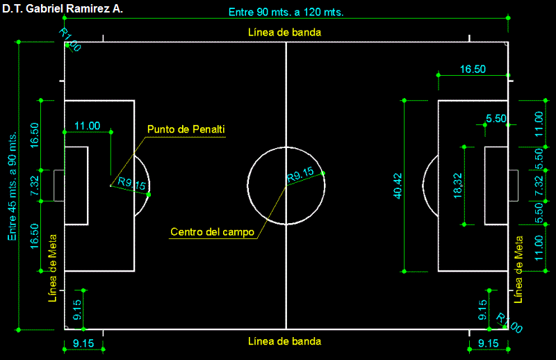 Tácticas de el fútbol 10: defensivas y ofensivas