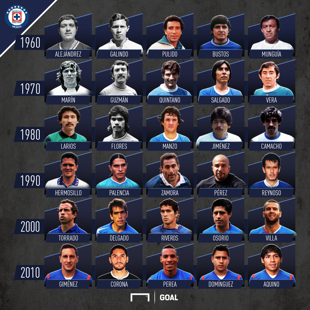 Tácticas de el fútbol 10: defensivas y ofensivas