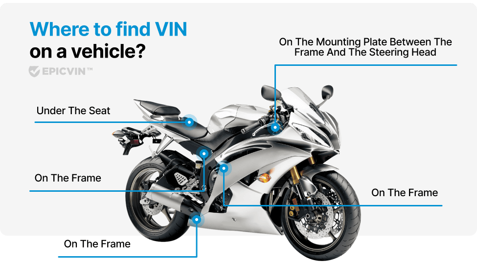 BMW VIN Decoder USA: A Comprehensive Guide