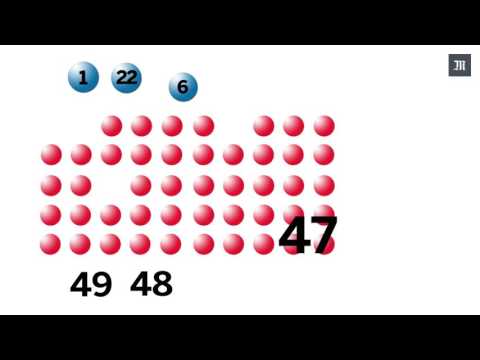 Vətənimizdə 2024-cü ildə və həmçinin apriori dövrdə ən yaxşı interaktiv loto saytları