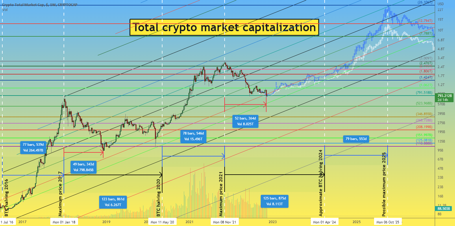 cryptocurrency market analysis february 2025